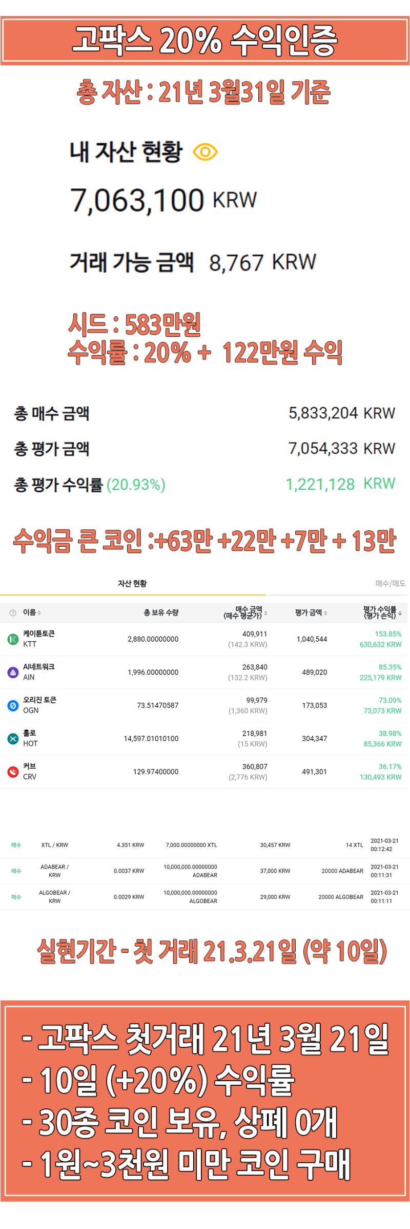 비트코인 하는법, 가상화폐 거래소 순위와 선택TIP : 네이버 블로그