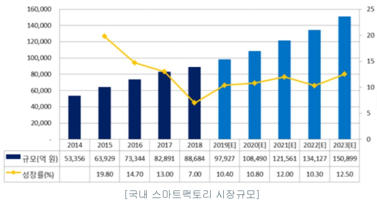 4월 IPO 공모주 청약 일정 이삭엔지니어링 기업 분석