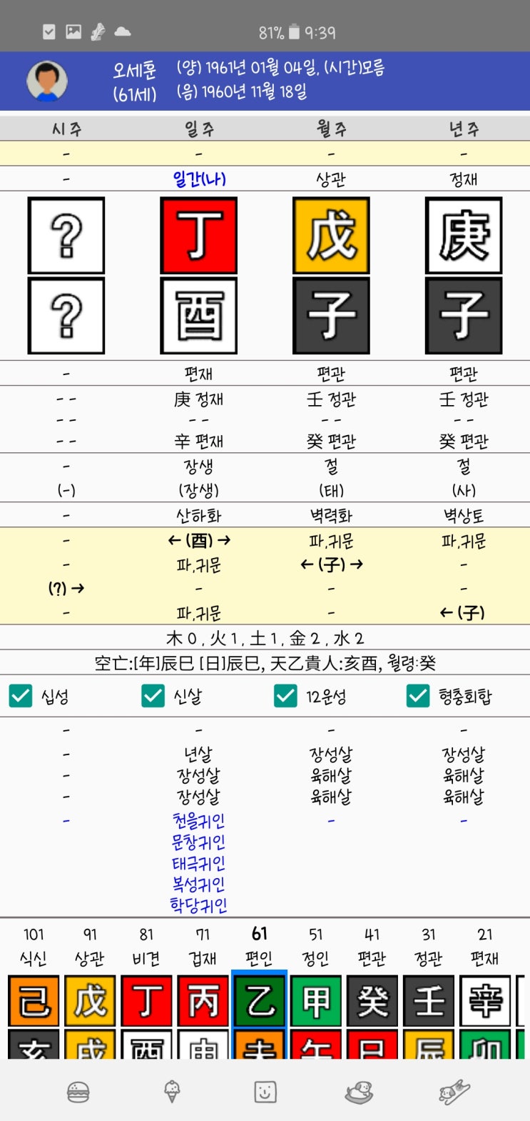  (수정) 사주로 보는 2021 서울시장 보궐선서 결과 예측
