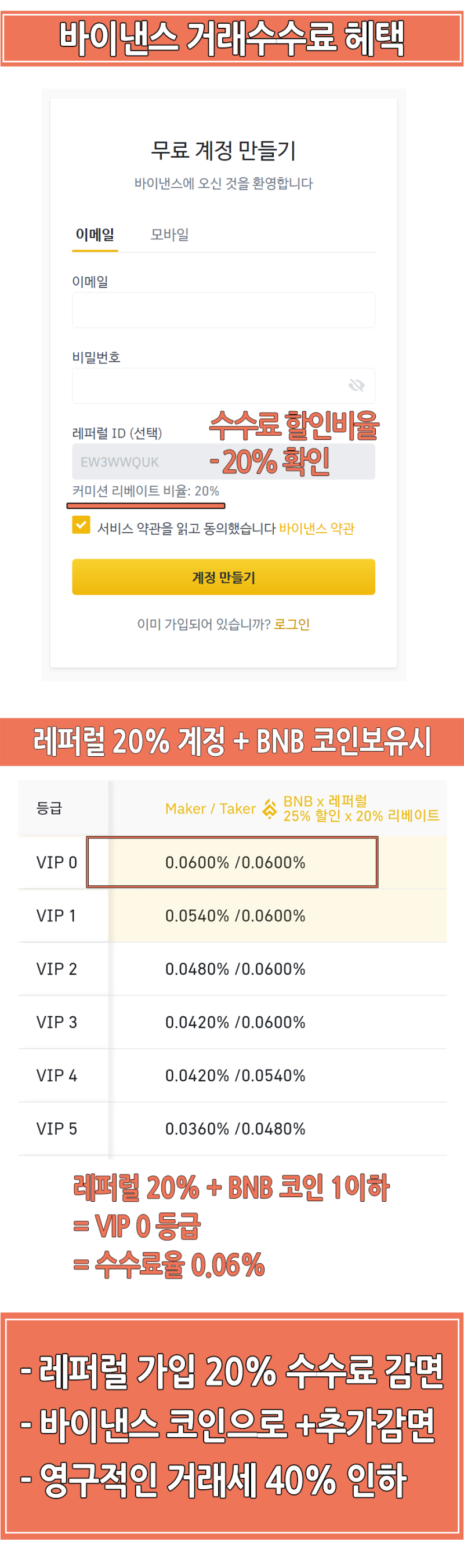 비트코인 하는법, 가상화폐 거래소 순위와 선택TIP : 네이버 블로그