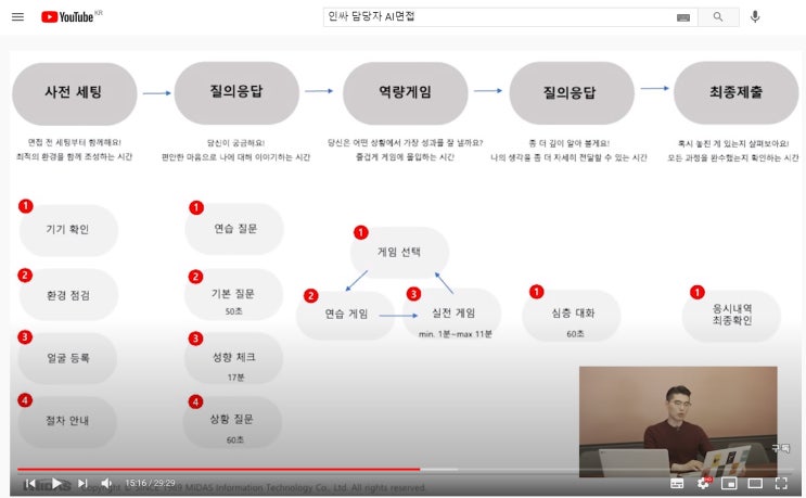  AI 역량검사 / AI 면접 더 이상 준비하지마세요! 네가 뭔데 나를 판단해? (무료 테스트)