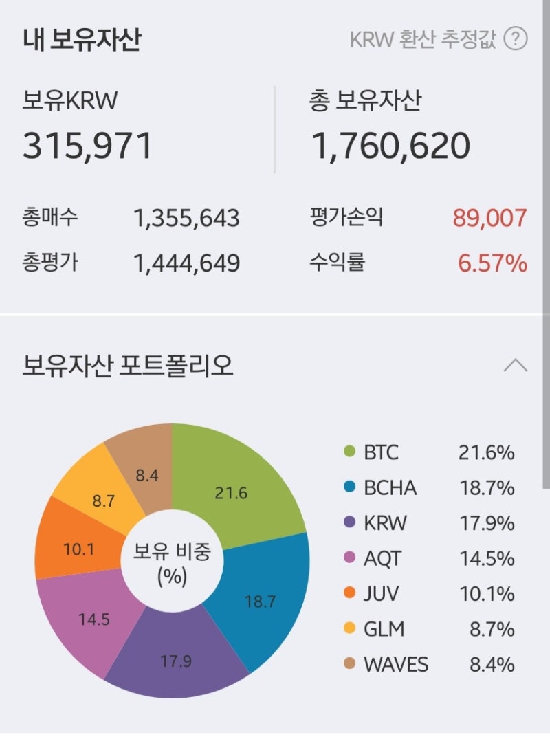 나의 비트코인, 알트코인 투자 이야기(50만원->420만원) : 네이버 블로그