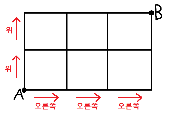  최단거리로 가는 경우의 수
