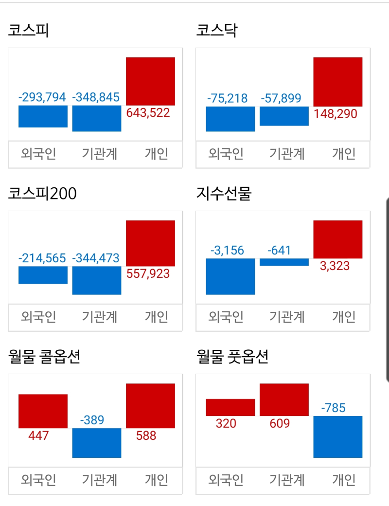 21.03.31 (수) 오늘 주식시황 : 금리상승 & 인프라 투자계획 발표 앞두고 증시 관망세 (feat. 이재명 관련주 & 스푸트니크  관련주 등 개별테마주 종목 장세) : 네이버 블로그