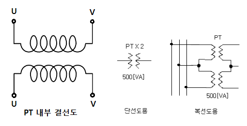 계기용 변압기 (PT : Potential Transformer, VT : Voltage Transformer)