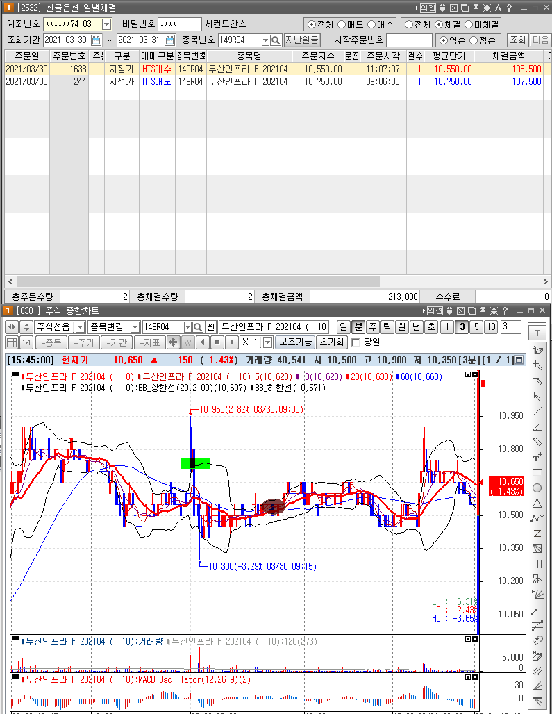 주식선물일지(210331,수)- 두산인프라코어(30일), BGF(31일) : 네이버 블로그