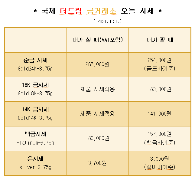  * 대구 북구 칠곡 국제 더드림 금거래소에서 알려드리는 오늘의 금 시세 *