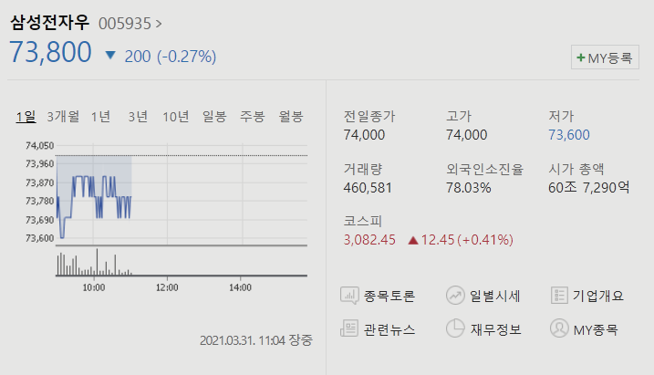 삼성전자 우선주 보통주 차이점 단점 장점 비교 뜻 괴리율 뜻 공식 계산방법 +의결권 삼성전자 우선주 보통주 차이점 단점 장점 비교 뜻 괴리율 뜻 공식 계산방법 +의결권