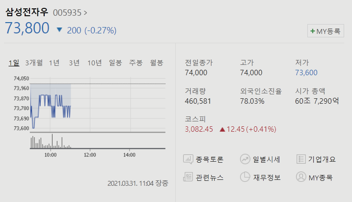 삼성전자 우선주 보통주 차이점 단점 장점 비교 뜻 괴리율 뜻 공식 계산방법 +의결권