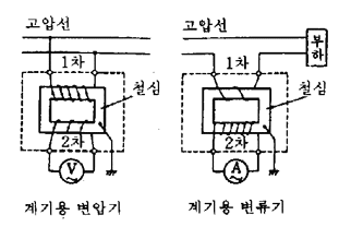 계기용 변성기 (MOF, PT, CT, ZCT, GPT) Instrument Transformer
