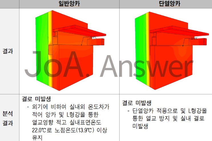  경기지역 하남시 000 주상복합 복층구조물 앙카고정부 단열/결로 검토