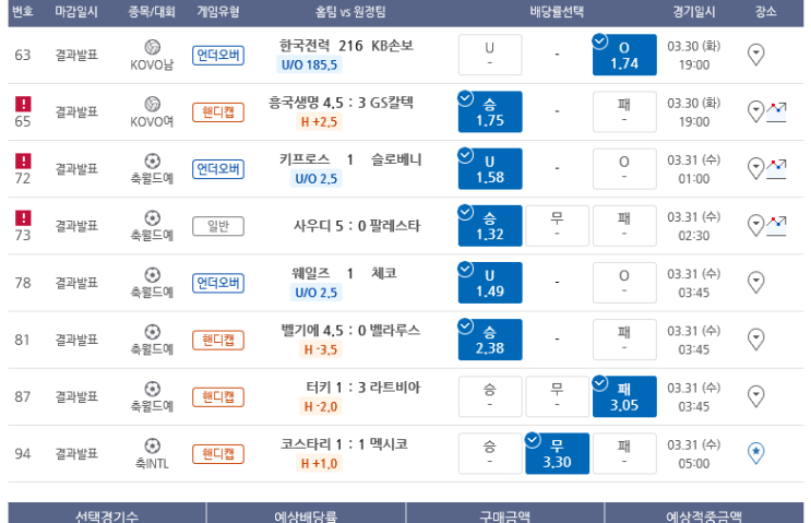 프로토 Proto 3월 31일 적중 및 한폴낙 프로토 Proto 3월 31일 적중 및 한폴낙