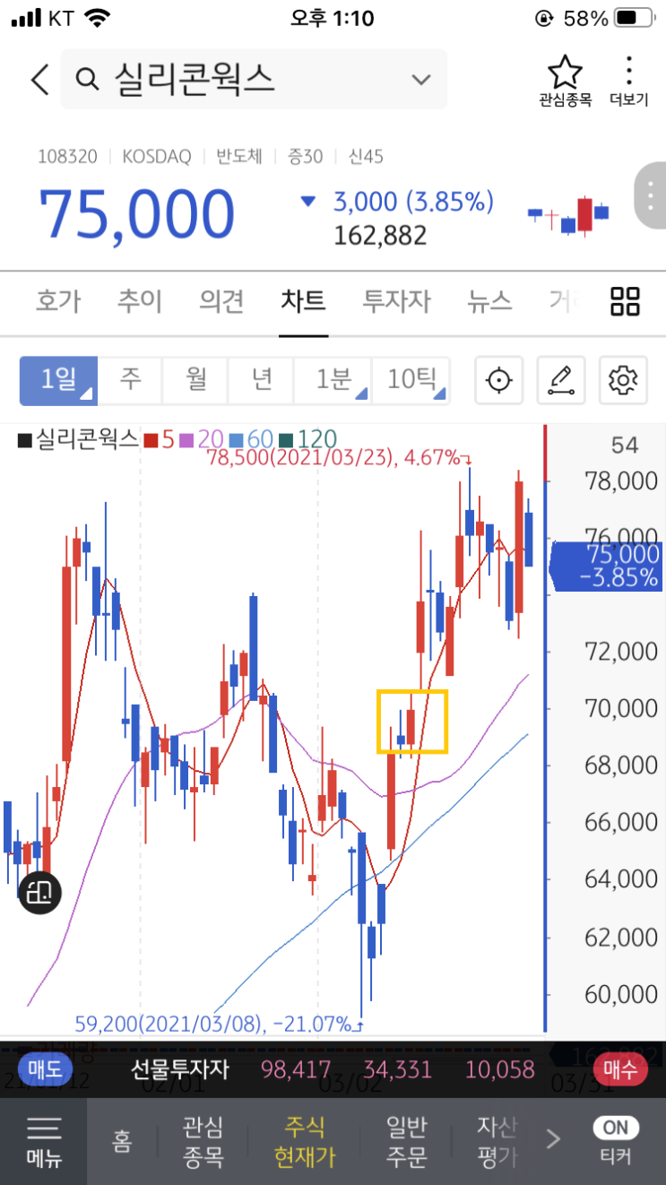  [2021.3.31] 3월 매매일지 총결산