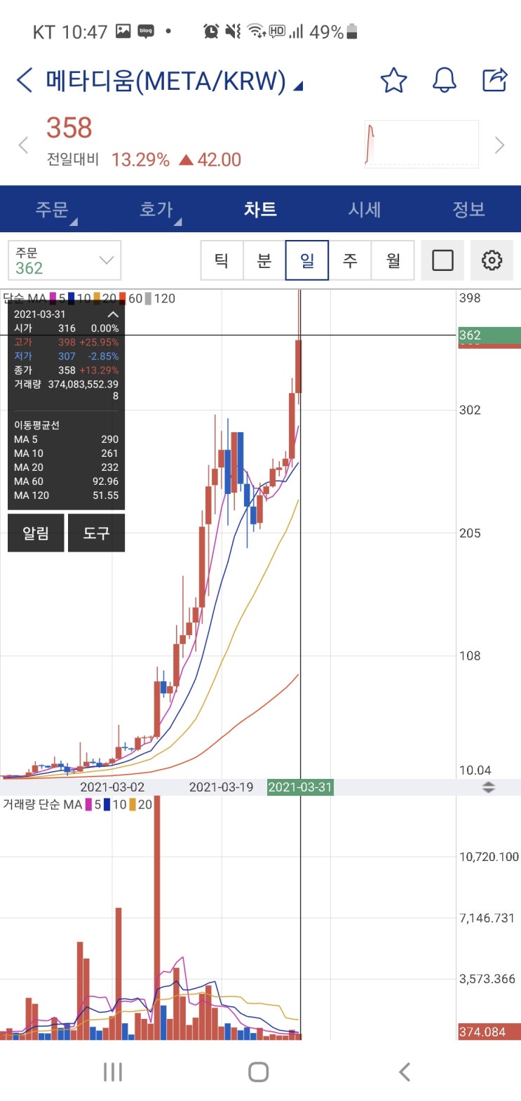  더폴 뒷북인가? 메타코인 그래도 받자