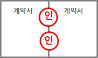 부동산매매계약서 계인, 간인, 날인 꼭 해야할까? (법적효력, 뜻, 차이, 필요성) : 네이버 블로그
