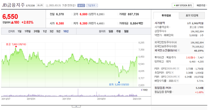  JB금융지주 종목분석