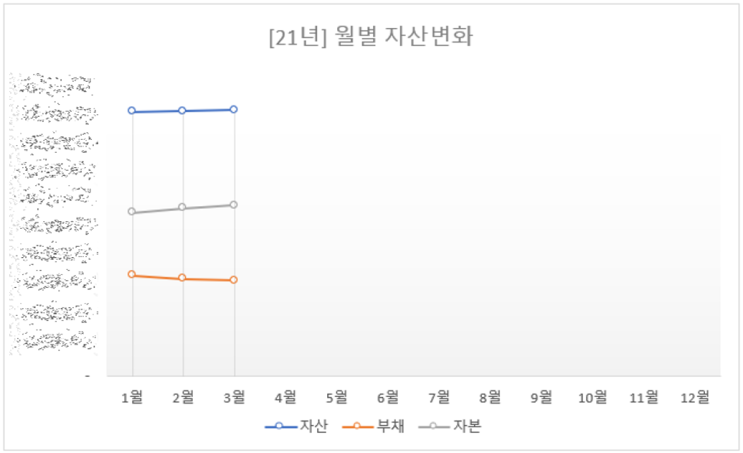  [자산 기록] 3월 개인 자산 변화