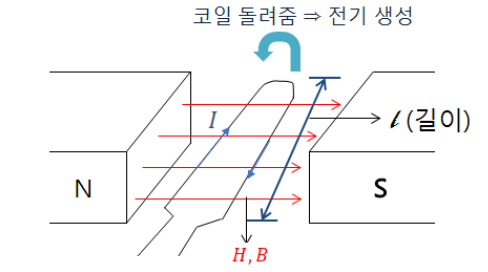 제6장 정자계 3