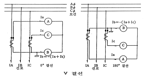 CT 결선법 CT 결선법