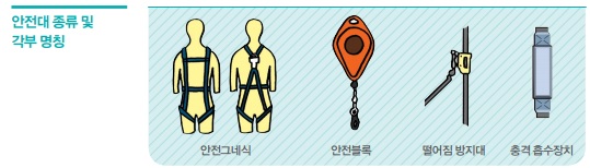 산업안전기사 실기 (작업형) 20년1회차 9시 산업안전기사 실기 (작업형) 20년1회차 9시