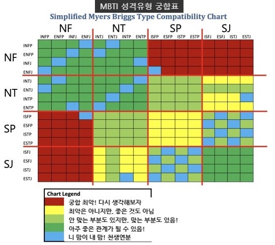 Esfj 연애 특징 궁합 네이버 블로그 Esfj 연애 특징 궁합 네이버 블로그