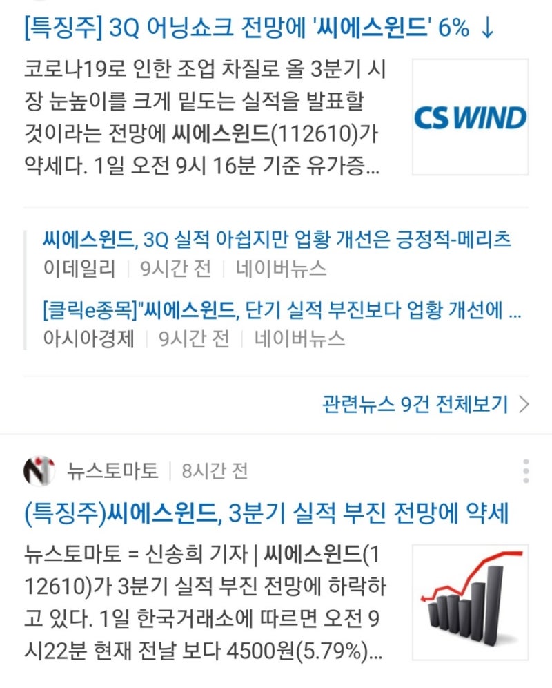 씨에스윈드 대원화성 팜젠사이언스 주가 급락 : 네이버 블로그