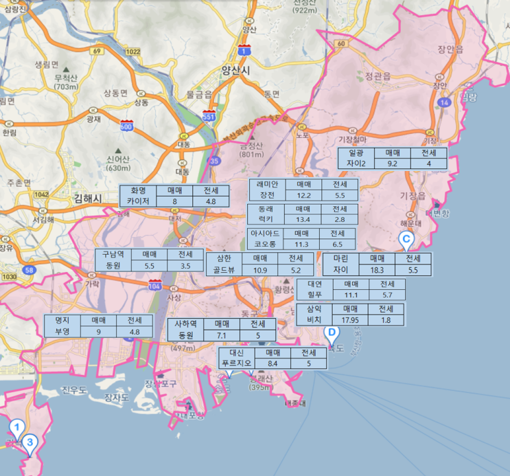  부산/대구 대장아파트 시세 트래킹(Ver. 21. 9월)