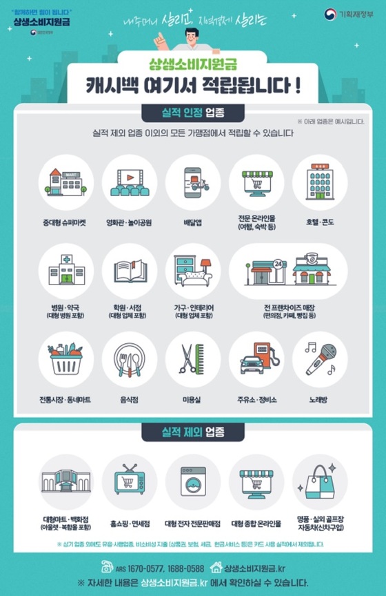 상생소비지원금, 신청 방법과 기간은? 금일(10월 1일)부터 시행