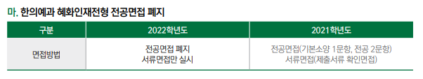  [대전대(한의예과) 교과면접] 면접 컨설팅 신청 방법