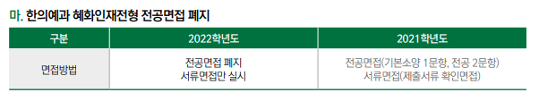 [대전대(한의예과) 교과면접] 면접 컨설팅 신청 방법