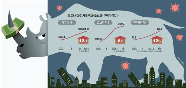 경제수장들의 경고 “한국경제에 회색 코뿔소가 어슬렁거린다”