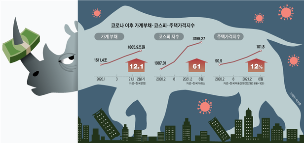  경제수장들의 경고 “한국경제에 회색 코뿔소가 어슬렁거린다”