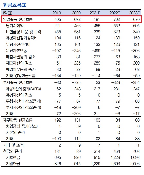 한글과컴퓨터 - 클라우드 사업 강화 한글과컴퓨터 - 클라우드 사업 강화