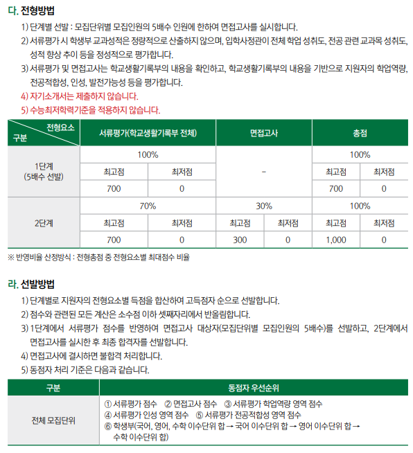  [대전대(한의예과) 혜화인재] 면접 컨설팅 신청 방법