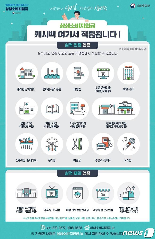  카드 캐시백 오늘부터 개시..'최대 20만원' 환급 받으려면?