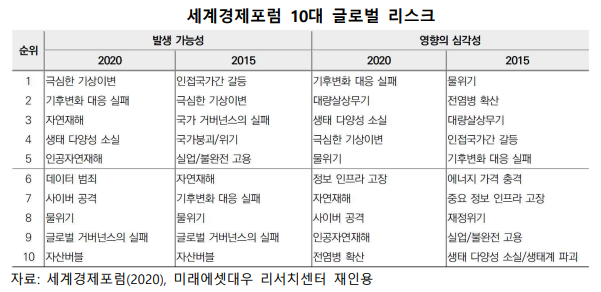 글로벌 석유/천연가스 산업의 에너지 전환 대응 전략 글로벌 석유/천연가스 산업의 에너지 전환 대응 전략