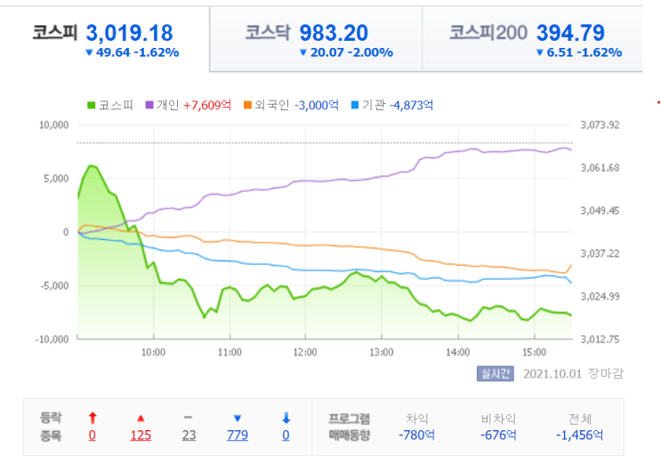  금요일 저녁 생각 정리~
