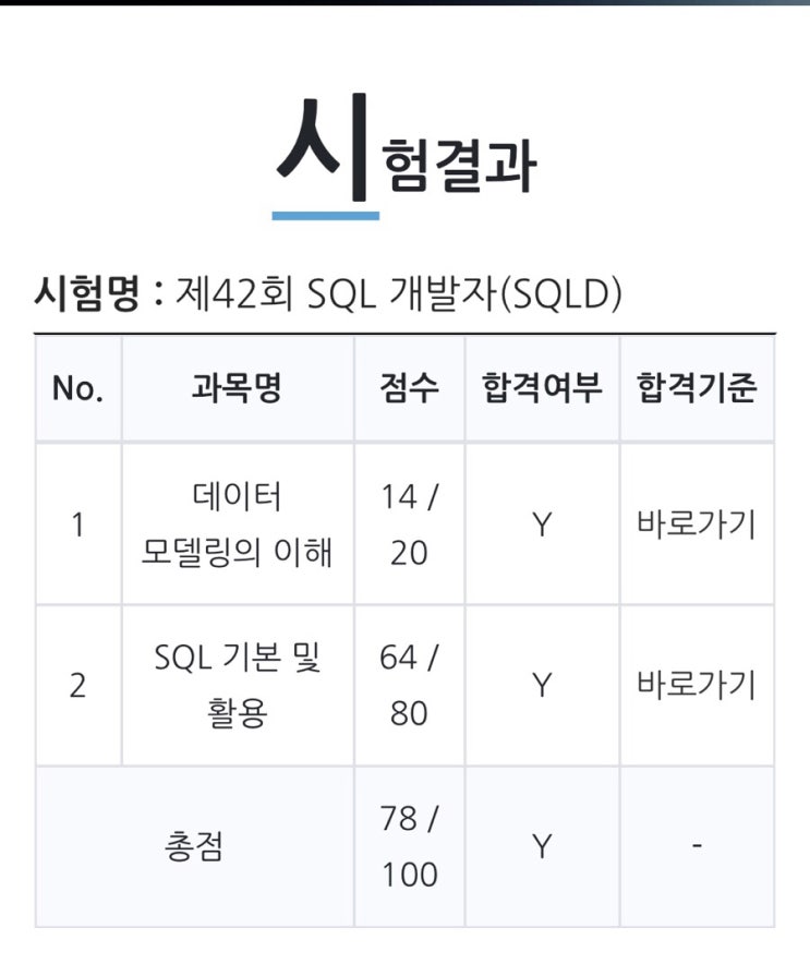  SQLD 시험 합격