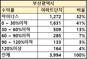  부린이 탈출. 이거 모르면 못 합니다.