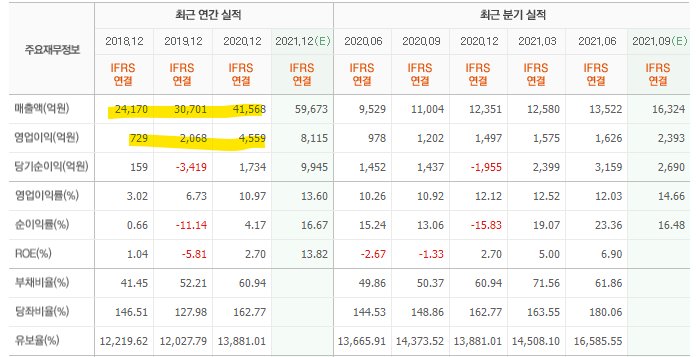  카카오의 어디까지 떨어질까?(적정벨류에 대한 고민이 필요)