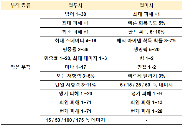 디아2 작은부적 스탯 정리, 추천 옵션 능력치는? #디아블로2 레저렉션 (스몰 참 접두사/접미사, 으뜸)