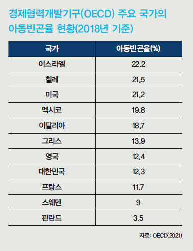 "아동 빈곤율 절반으로"…그 어려운 걸 해냅니다