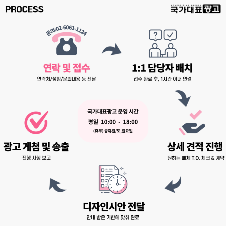  종합광고대행사 투명하고 확실한 견적 절차