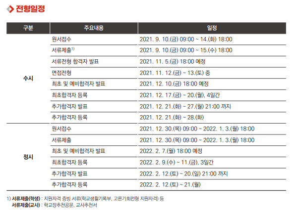 [GIST 학생부종합] 면접 컨설팅 신청 방법