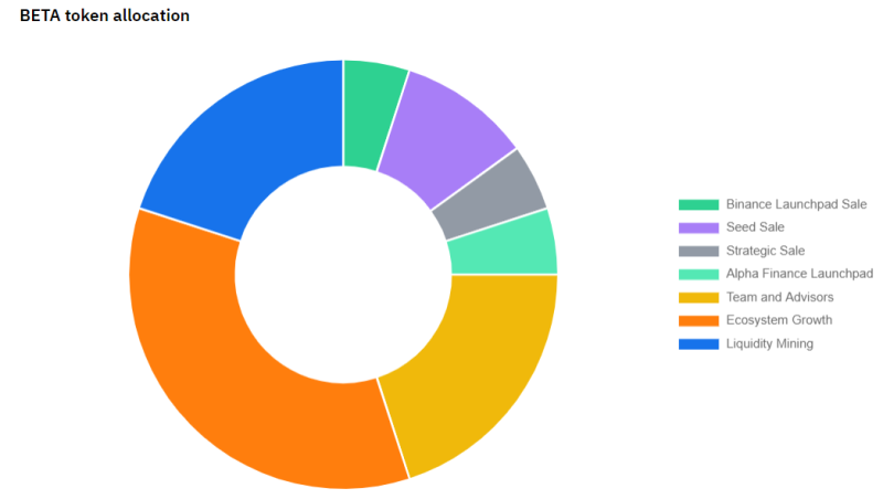 %EB%B2%A0%ED%83%80 %ED%8C%8C%EC%9D%B4%EB%82%B8%EC%8A%A4 %ED%86%A0%ED%81%B0 %ED%95%A0%EB%8B%B9