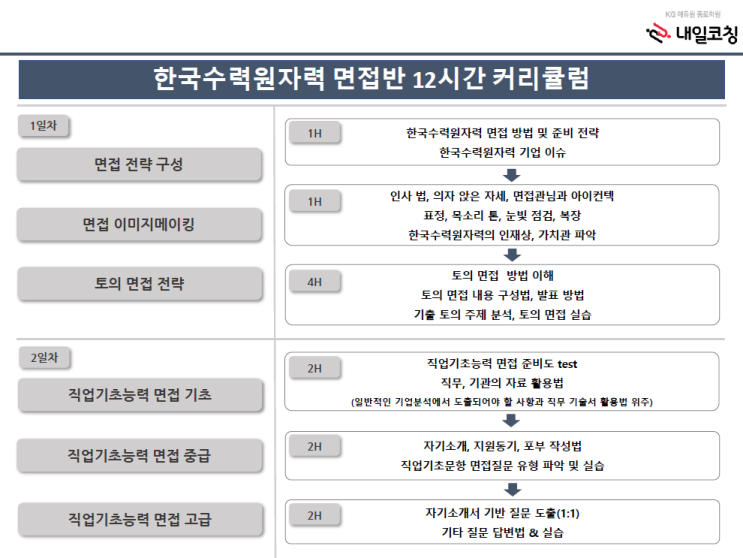 한국수력원자력 면접학원, 면접 준비는 내일코칭에서!