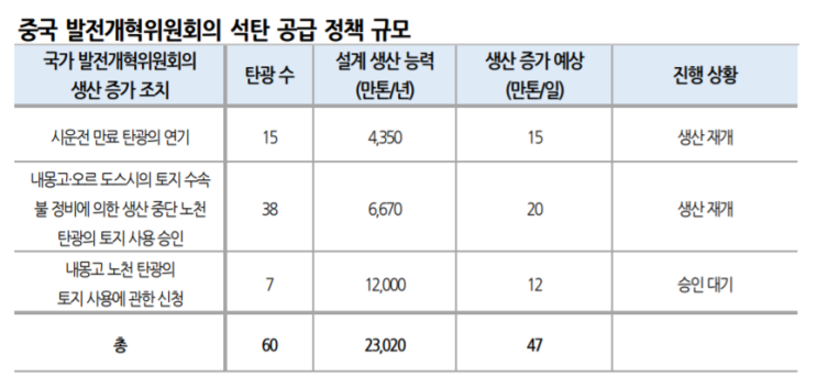 (211001, 에너지) 中 전력대란 관련 (feat.스태그플레이션? 리플레이션?)