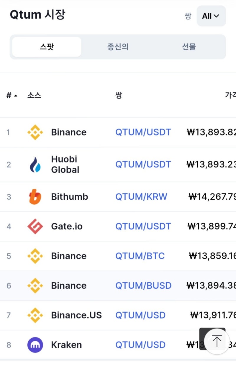 퀀텀코인 상승 전망 업비트 리뷰 : 네이버 블로그