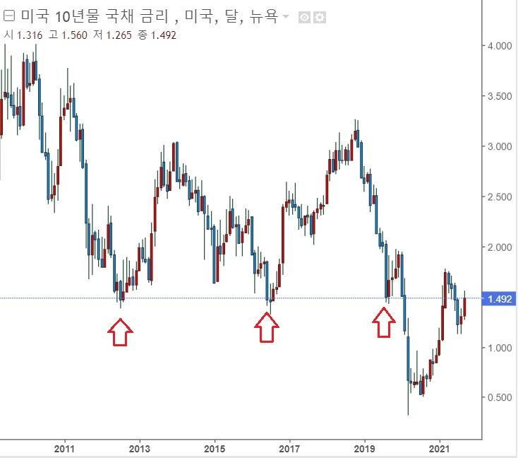 &lt;뉴욕 증시&gt; 셧다운 피했지만 시장은 조정