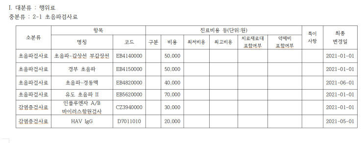  남동탄이비인후과 이솜이비인후과 비급여진료 비용 고지합니다